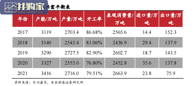 纯碱行业报告(27页)-第1张图片 纯碱行业报告(27页)-第1张图片