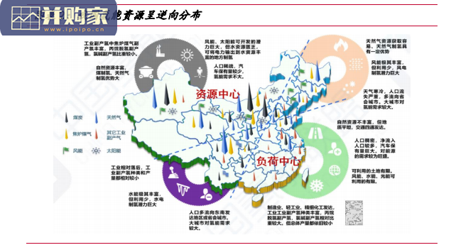 氢能储运行业报告:氢储运(32页)-第1张图片 氢能储运行业报告:氢储运(32页)-第1张图片