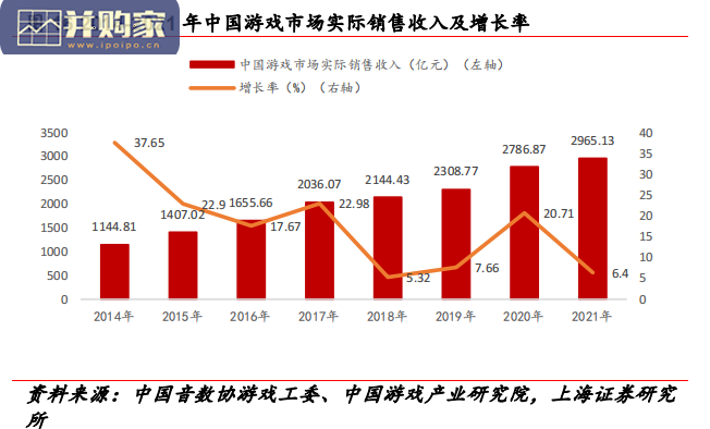 游戏行业报告:中国游戏,端游,手游(48页)-第1张图片 游戏行业报告:中国游戏,端游,手游(48页)-第1张图片