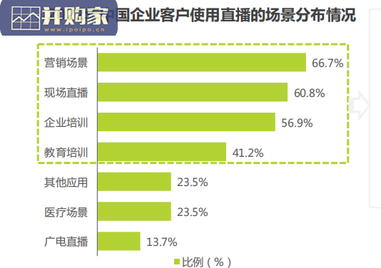 中国企业直播行业发展趋势研究报告(40页)-第1张图片 中国企业直播行业发展趋势研究报告(40页)-第1张图片