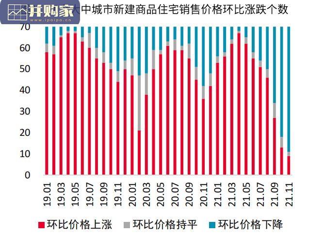 2021年深圳房地产市场回顾及2022年展望报告(16页)-第1张图片 2021年深圳房地产市场回顾及2022年展望报告(16页)-第1张图片