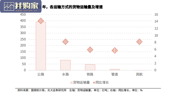 物流行业债券研究报告:物流行业分析框架(26页)-第1张图片 物流行业债券研究报告:物流行业分析框架(26页)-第1张图片