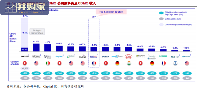 中印欧原料药公司的竞争力研究报告:国际比较下的追赶与差距(18页)-第1张图片 中印欧原料药公司的竞争力研究报告:国际比较下的追赶与差距(18页)-第1张图片