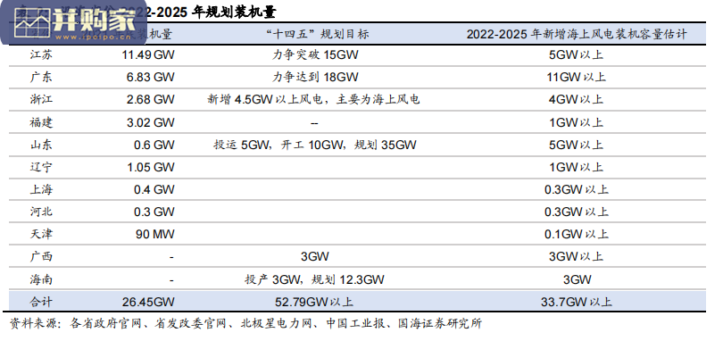 海底电缆行业报告(27页)-第1张图片 海底电缆行业报告(27页)-第1张图片