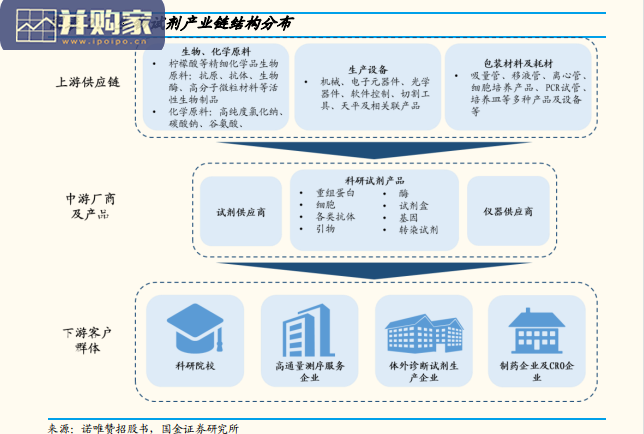 生物试剂行业研究报告(21页)-第1张图片 生物试剂行业研究报告(21页)-第1张图片