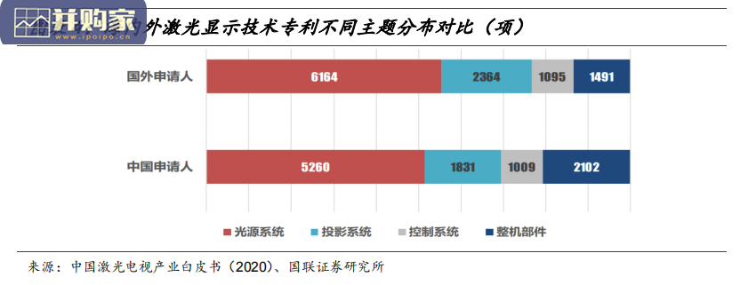 激光显示行业报告:激光电视、智能投影(44页)-第1张图片 激光显示行业报告:激光电视、智能投影(44页)-第1张图片