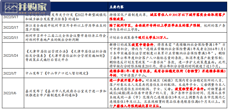 近期地产政策梳理汇总报告:政策释放中,质变需等待(33页)-第1张图片 近期地产政策梳理汇总报告:政策释放中,质变需等待(33页)-第1张图片