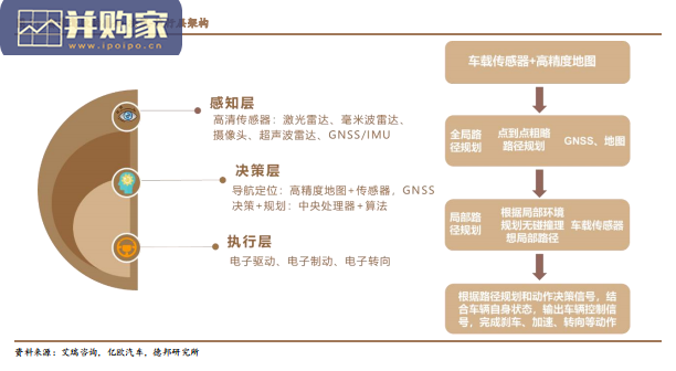 激光雷达行业报告(39页)-第1张图片 激光雷达行业报告(39页)-第1张图片