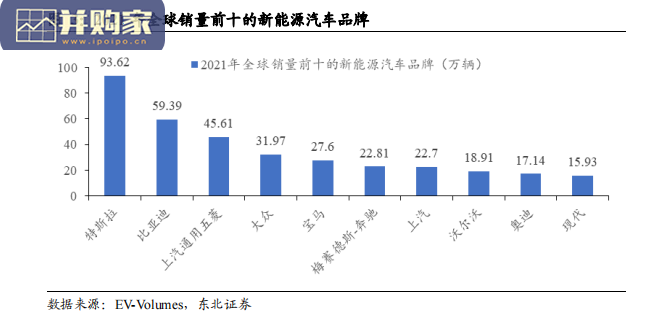 新能源车热管理行业报告:家电企业转型新能源车热管理(34页)-第1张图片 新能源车热管理行业报告:家电企业转型新能源车热管理(34页)-第1张图片