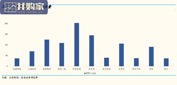 DTP药房分析报告:创新药产业链延伸,DTP药房,以患者为中心(25页)-第1张图片 DTP药房分析报告:创新药产业链延伸,DTP药房,以患者为中心(25页)-第1张图片