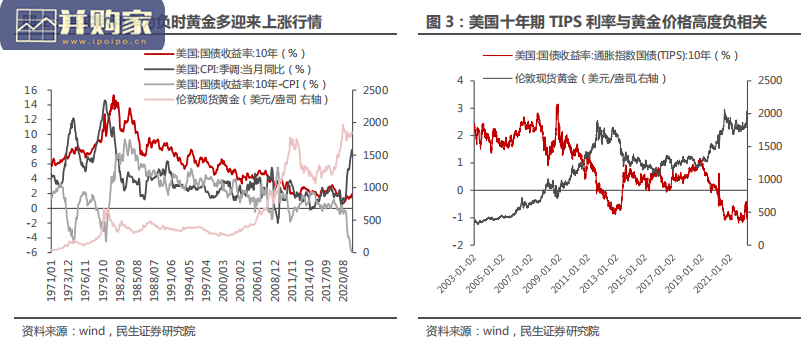 黄金行业报告:黄金配置(46页)-第1张图片 黄金行业报告:黄金配置(46页)-第1张图片
