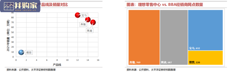 造车新势力报告:低估的造车新势力(49页)-第1张图片 造车新势力报告:低估的造车新势力(49页)-第1张图片