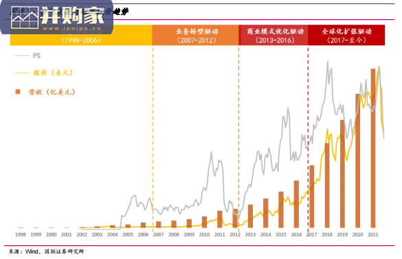 中美长视频平台差异对比报告:内容、用户、全球化(42页)-第1张图片 中美长视频平台差异对比报告:内容、用户、全球化(42页)-第1张图片