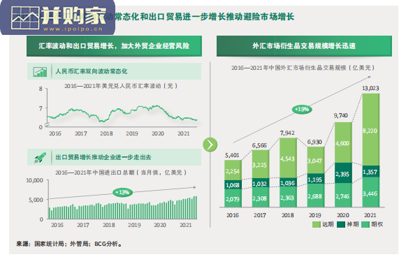 商业银行企业避险业务白皮书(37页)-第1张图片 商业银行企业避险业务白皮书(37页)-第1张图片