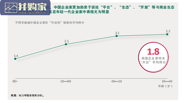 中国企业家群体的领导力研究报告(25页)-第1张图片 中国企业家群体的领导力研究报告(25页)-第1张图片
