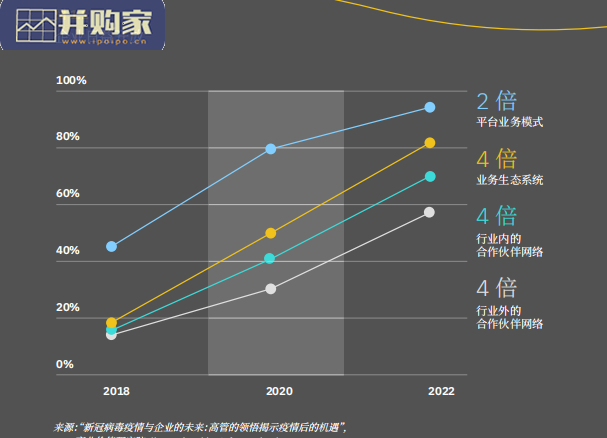 无边界企业蓝图:无边界企业成为新一代组织和运营模式(112页)-第1张图片 无边界企业蓝图:无边界企业成为新一代组织和运营模式(112页)-第1张图片