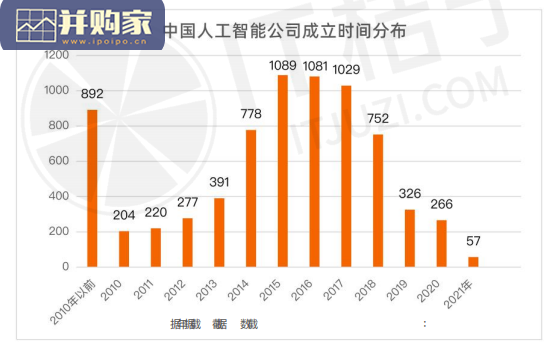 中国人工智能创投数据报告(57页)-第1张图片 中国人工智能创投数据报告(57页)-第1张图片