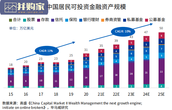 未来财富管理全球及中国行业趋势及展望报告(61页)-第1张图片 未来财富管理全球及中国行业趋势及展望报告(61页)-第1张图片