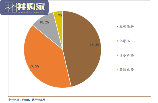 专精特新手册(168页)-第1张图片 专精特新手册(168页)-第1张图片