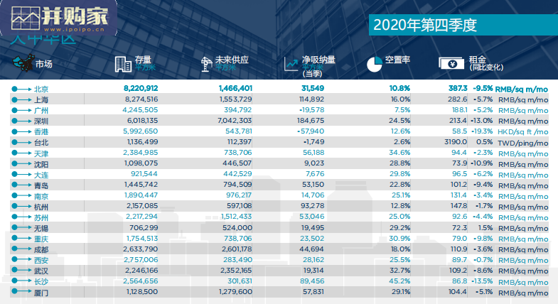 大中华区写字楼供应需求核心趋势报告(59页)-第1张图片 大中华区写字楼供应需求核心趋势报告(59页)-第1张图片