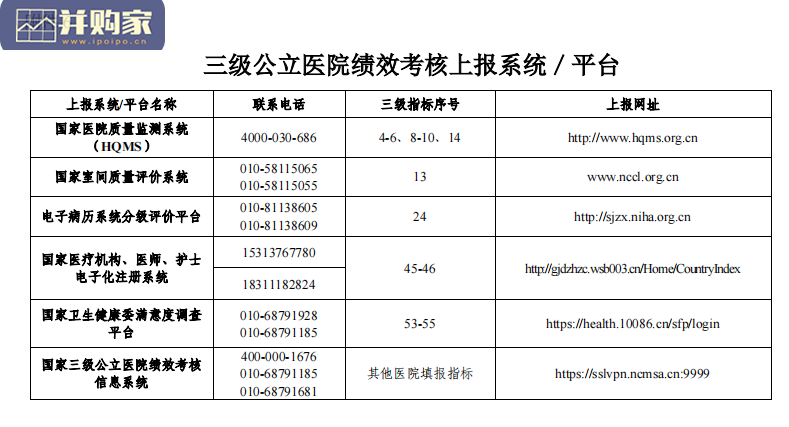 国家三级公立医院绩效考核操作手册2022版(195页)-第1张图片 国家三级公立医院绩效考核操作手册2022版(195页)-第1张图片