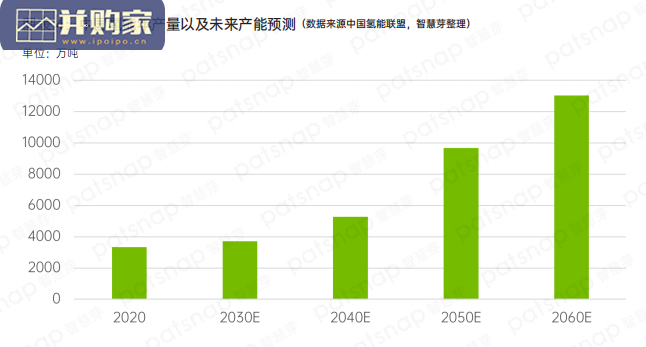 中国氢能行业技术发展报告(48页)-第1张图片 中国氢能行业技术发展报告(48页)-第1张图片