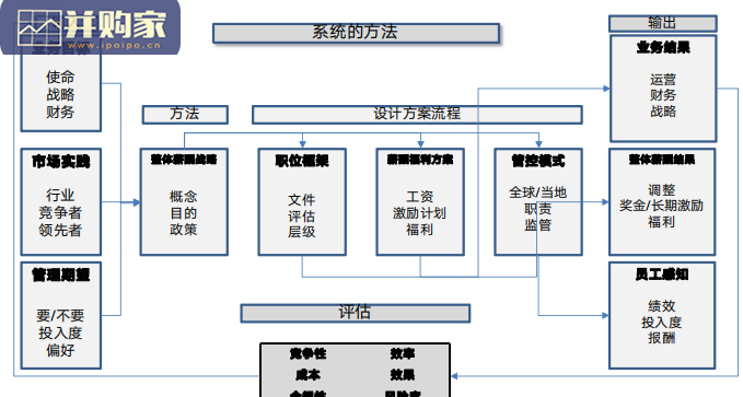 跨境电商管理思维模型和实战工具(146页)-第1张图片 跨境电商管理思维模型和实战工具(146页)-第1张图片
