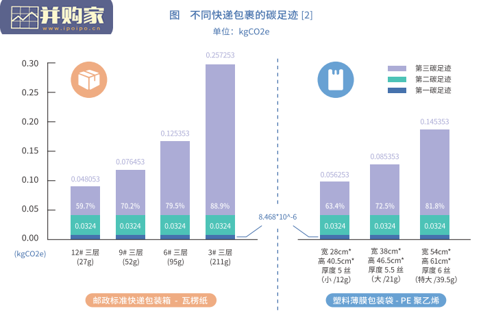 快递企业包装减量及绿色循环行动评价报告（56页）-第1张图片