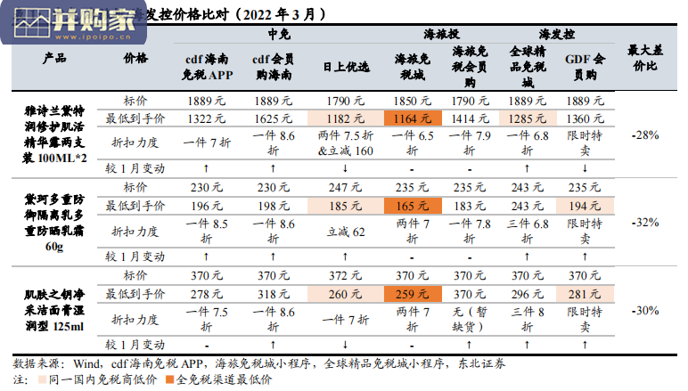 免税行业报告:价格战是否为持久战(35页)-第1张图片 免税行业报告:价格战是否为持久战(35页)-第1张图片