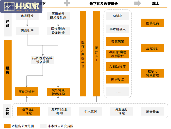 2016年至2021年中国医疗健康服务行业并购活动回顾及展望报告(46页)-第1张图片 2016年至2021年中国医疗健康服务行业并购活动回顾及展望报告(46页)-第1张图片