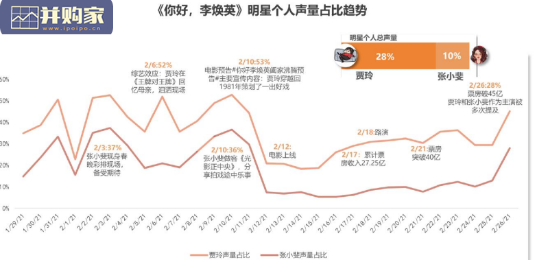 微博娱乐白皮书(178页)-第1张图片 微博娱乐白皮书(178页)-第1张图片