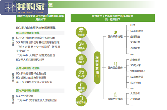 中国5G垂直行业应用案例研究报告(80页)-第1张图片 中国5G垂直行业应用案例研究报告(80页)-第1张图片