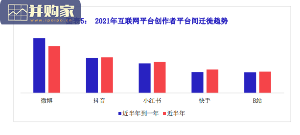 中国创作者生态报告(61页)-第1张图片 中国创作者生态报告(61页)-第1张图片