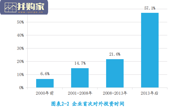 中国企业对外投资现状及意向调查报告(2021年版,94页)-第1张图片 中国企业对外投资现状及意向调查报告(2021年版,94页)-第1张图片