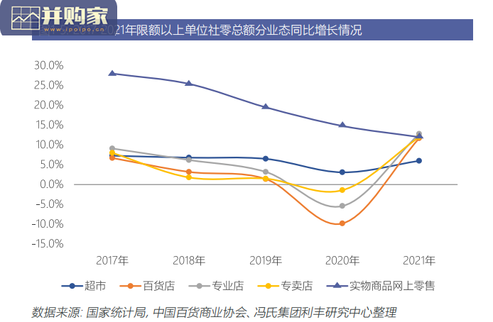 中国百货零售业发展报告(41页)-第1张图片 中国百货零售业发展报告(41页)-第1张图片