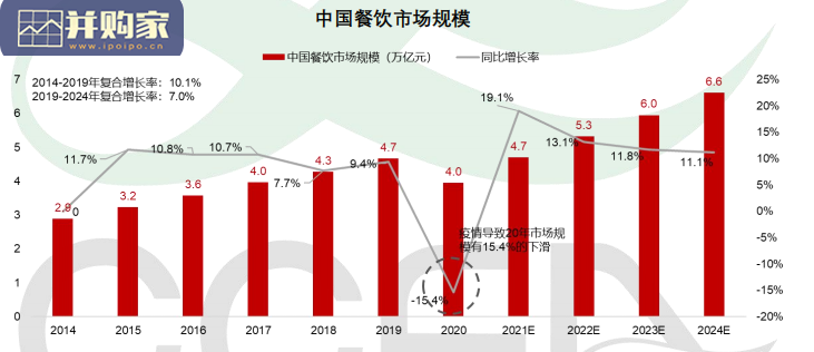 中国连锁餐饮行业报告(60页)-第1张图片 中国连锁餐饮行业报告(60页)-第1张图片