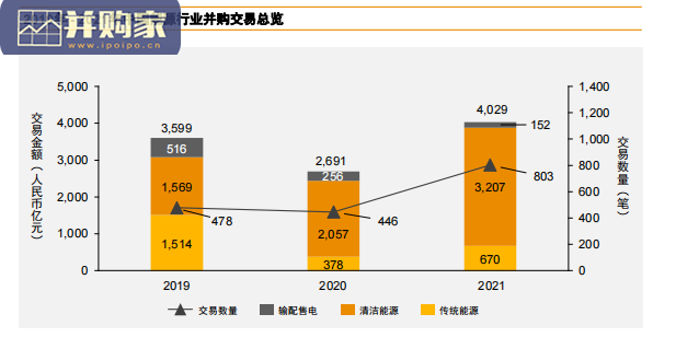 中国能源行业报告:传统能源、清洁能源、输配售电(40页)-第1张图片 中国能源行业报告:传统能源、清洁能源、输配售电(40页)-第1张图片