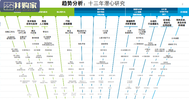 技术趋势研究报告(113页)-第1张图片 技术趋势研究报告(113页)-第1张图片