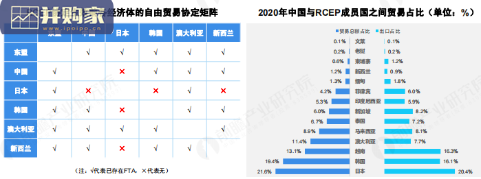 RCEP的机遇与挑战研究报告(66页)-第1张图片 RCEP的机遇与挑战研究报告(66页)-第1张图片