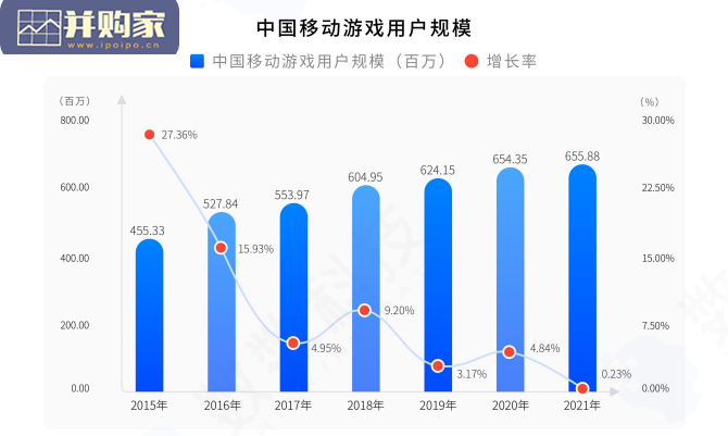 中国手游行业研发趋势报告（30页）-第1张图片