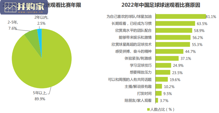 中国足球球迷行为洞察白皮书(68页)-第1张图片 中国足球球迷行为洞察白皮书(68页)-第1张图片