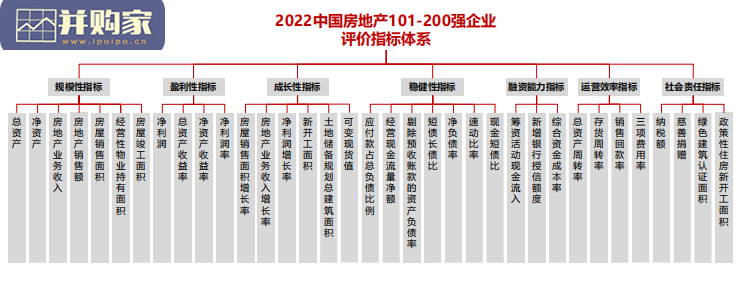 中国房地产200强企业研究报告(20页)-第1张图片 中国房地产200强企业研究报告(20页)-第1张图片