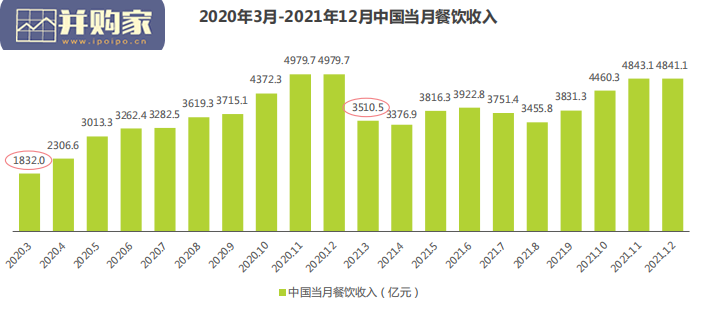 中国餐饮经营参数蓝皮书(34页)-第1张图片 中国餐饮经营参数蓝皮书(34页)-第1张图片
