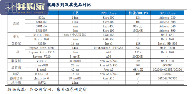 汽车行业报告:华为智选模式,全栈式智能化(21页)-第1张图片 汽车行业报告:华为智选模式,全栈式智能化(21页)-第1张图片