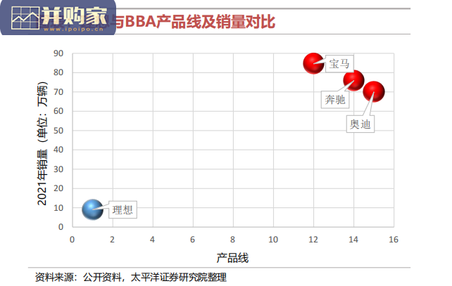 造车新势力报告:理想汽车,低估的造车新势力(49页)-第1张图片 造车新势力报告:理想汽车,低估的造车新势力(49页)-第1张图片