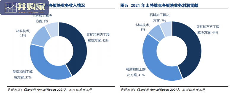 机床刀具行业报告:以山特维克为鉴(32页)-第1张图片 机床刀具行业报告:以山特维克为鉴(32页)-第1张图片