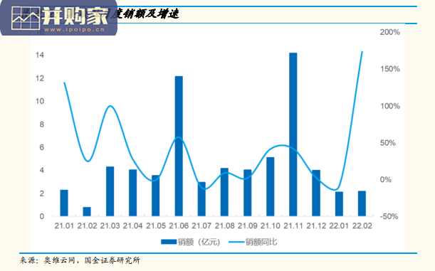 2021年度集成灶行业总结报告:如何看待集资成灶后续投价值(20页)-第1张图片 2021年度集成灶行业总结报告:如何看待集资成灶后续投价值(20页)-第1张图片