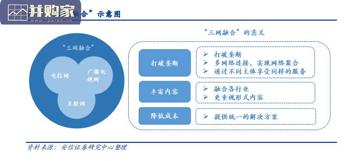 传媒行业报告:广电,5G 乡村振兴是广电的新机遇(31页)-第1张图片 传媒行业报告:广电,5G 乡村振兴是广电的新机遇(31页)-第1张图片