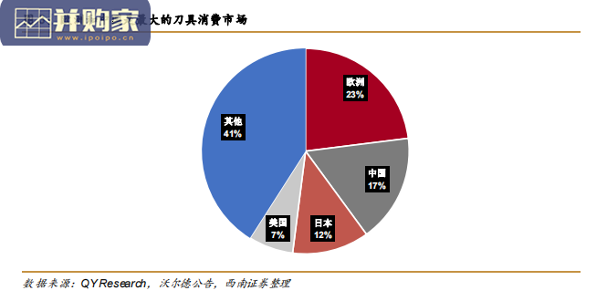 工业刀具行业报告:国产刀具成长空间广阔(22页)-第1张图片 工业刀具行业报告:国产刀具成长空间广阔(22页)-第1张图片