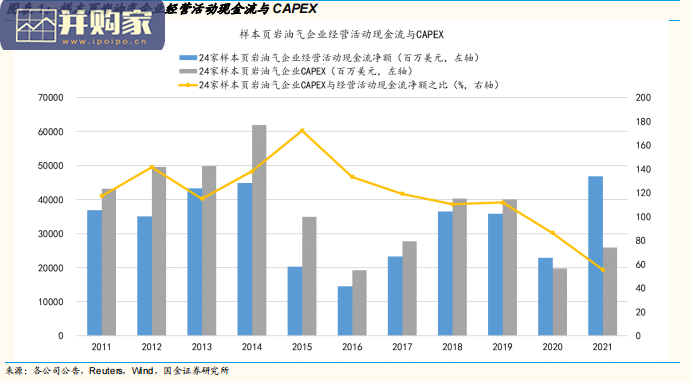 石油化工行业研究报告(60页)-第1张图片 石油化工行业研究报告(60页)-第1张图片